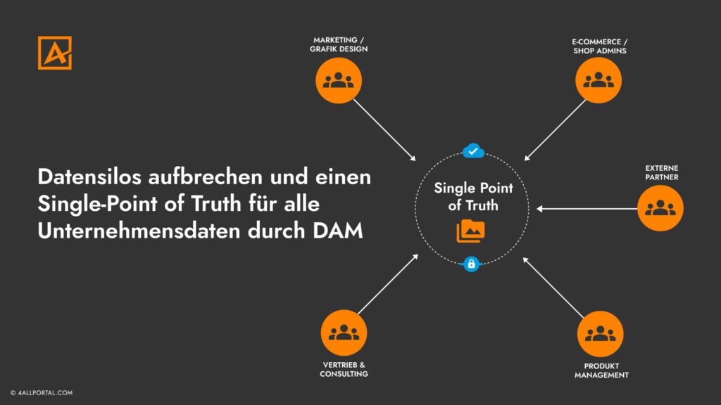 Datensilos aufbrechen